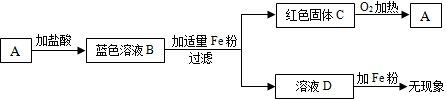 菁優(yōu)網(wǎng)