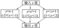 菁優(yōu)網(wǎng)