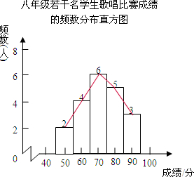 累计频数图图片