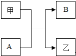 菁優(yōu)網