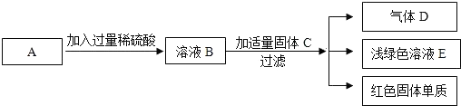 菁優(yōu)網(wǎng)