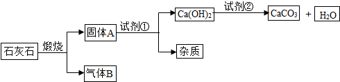 菁優(yōu)網(wǎng)