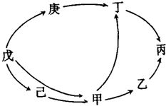 菁優(yōu)網(wǎng)