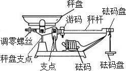 商店里用的案秤,是一个不等臂杠杆,每台案秤都有一个套砝码,秤杆上