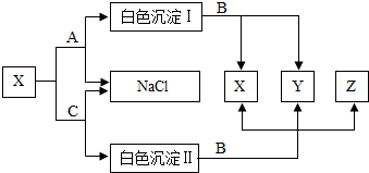 菁優(yōu)網(wǎng)