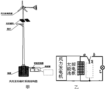 风光互补路灯原理图片