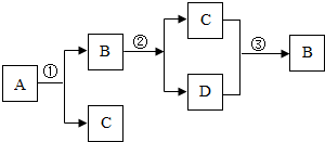 菁優(yōu)網(wǎng)