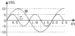 菁優(yōu)網(wǎng)