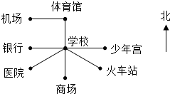 菁優(yōu)網(wǎng)