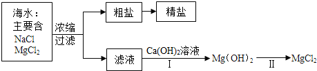 菁優(yōu)網