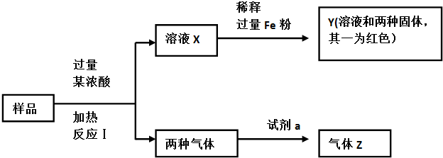 由fe  o  ,fe,cuo,c,al中的几种物质组成的混合粉末,取样品进行铝