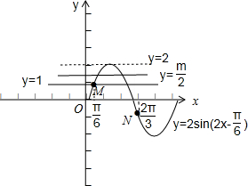 当x∈[{frac{π}{6},frac{2π}{3}}]时,函数y=2sin(2x
