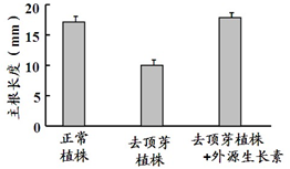 菁優(yōu)網