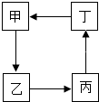 菁優(yōu)網(wǎng)