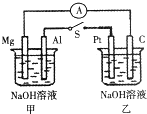 菁優(yōu)網(wǎng)