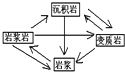 菁優(yōu)網