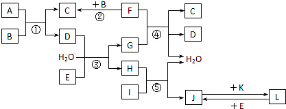 下列轉化關係圖中,a,b,c,d,e常溫下為氣體,b,e,f,k為單質,其中f為黑色