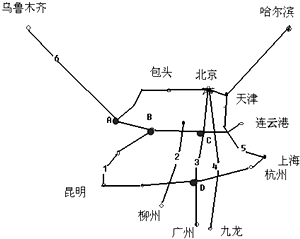 重要的鐵路幹線,高鐵 142/149 - 試題 - 菁優網