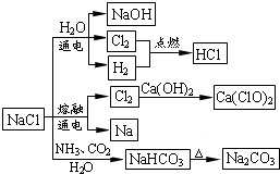 菁優(yōu)網(wǎng)