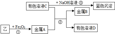 菁優(yōu)網(wǎng)