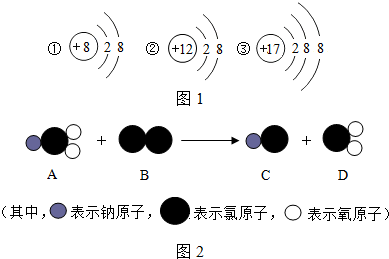 S离子结构示意图图片