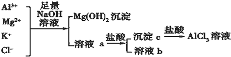 菁優(yōu)網(wǎng)