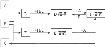 菁優(yōu)網(wǎng)