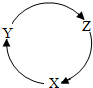 菁優(yōu)網(wǎng)