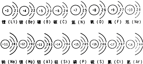 (2)第3周期(横行)中铝元素的离子符号是 &nbsp; .