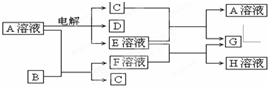 菁優(yōu)網(wǎng)