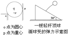 用直尺和黑笔规范画出球或杆所受弹力的示意图(接触面均光滑)