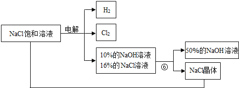 2012年江苏省南京市玄武区中考化学一模试卷