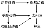 菁優(yōu)網(wǎng)