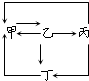 菁優(yōu)網(wǎng)