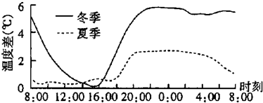 菁優(yōu)網