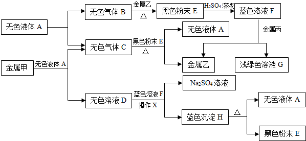 菁優(yōu)網(wǎng)