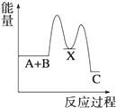 菁優(yōu)網(wǎng)