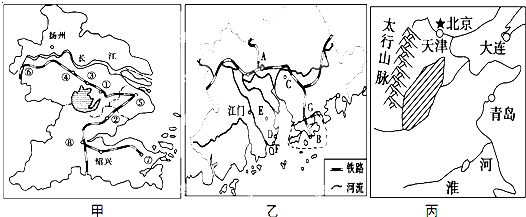 菁優(yōu)網(wǎng)