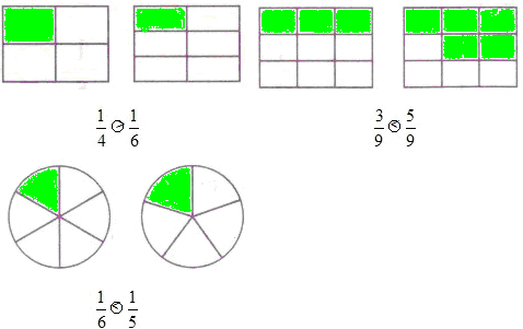>> 文章内容 >> 2.几分之一大小比较 在分数里2等于几分之几?