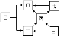 菁優(yōu)網(wǎng)