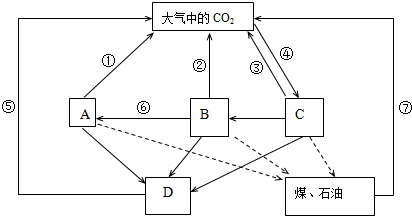 菁優(yōu)網(wǎng)