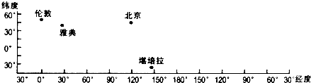 菁優(yōu)網(wǎng)