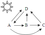 菁優(yōu)網(wǎng)