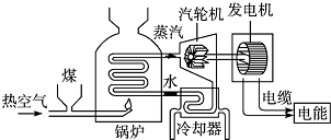 菁優(yōu)網(wǎng)