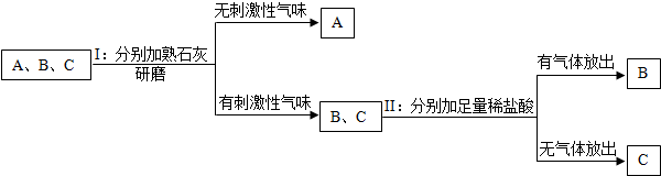 菁優(yōu)網(wǎng)