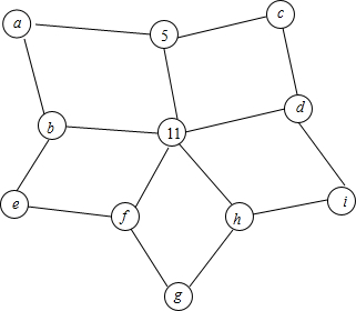 将1,2,3,4,5,6,7,8,9,10填入下面的星形图上空白的圆圈中,使得五个