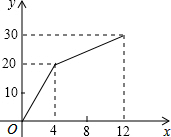 菁優(yōu)網(wǎng)