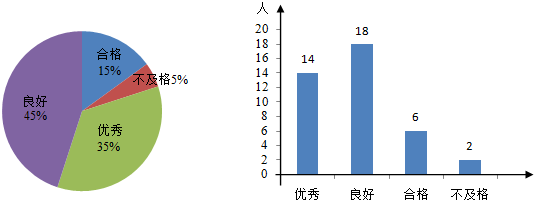 四(1)班数学成绩统计表—自动汇总计算-学路网-学习路上 有我相伴