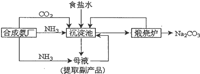 菁優(yōu)網(wǎng)