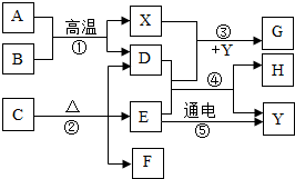 菁優(yōu)網(wǎng)